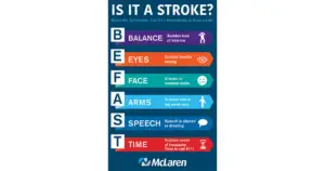 FREE Is It a Stroke Magnet.